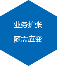 業(yè)務擴張隨需應變